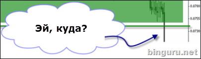 ложный пробой