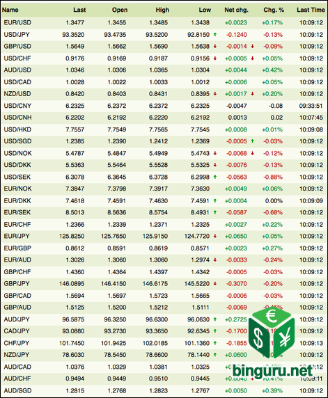 forex валютные котировки