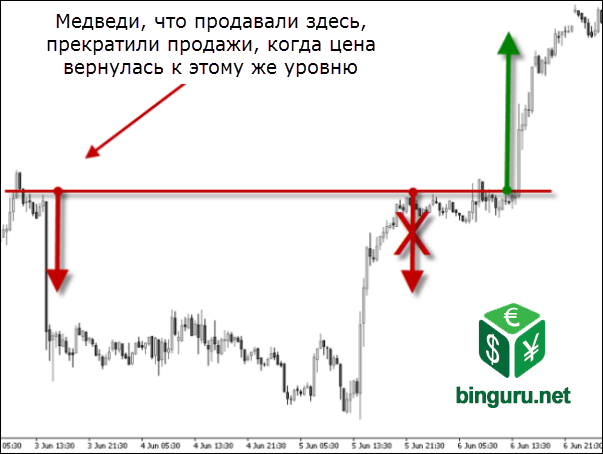 сопротивление пробой