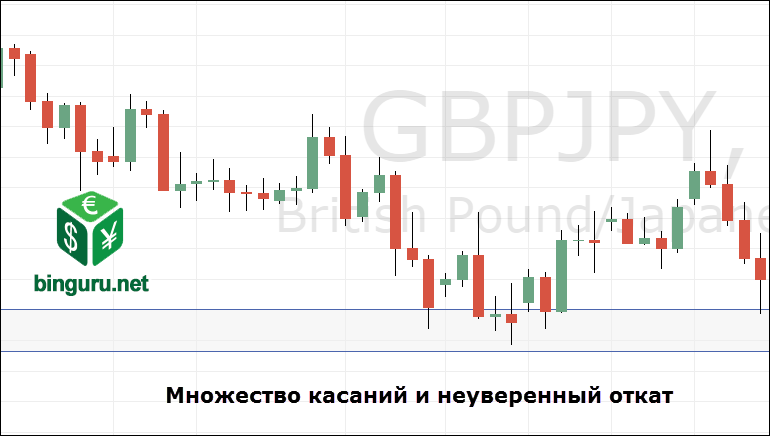 слабый откат