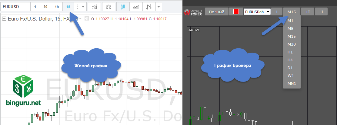 tradingview world forex