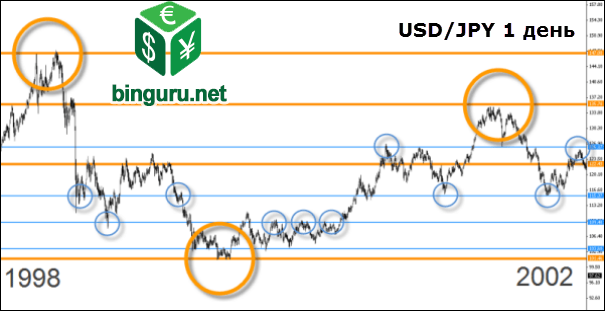 usdjpy 1 день