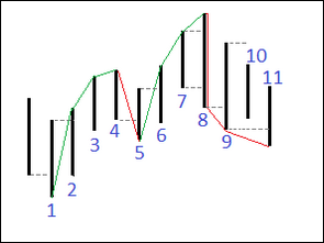 1-bar swing