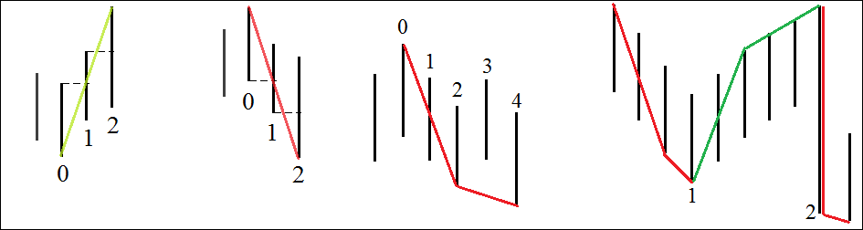 2-bar swing