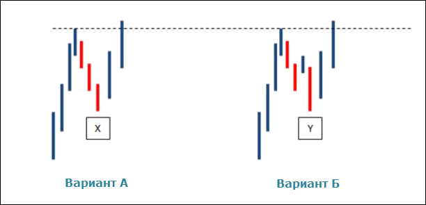 3 consecutive candles