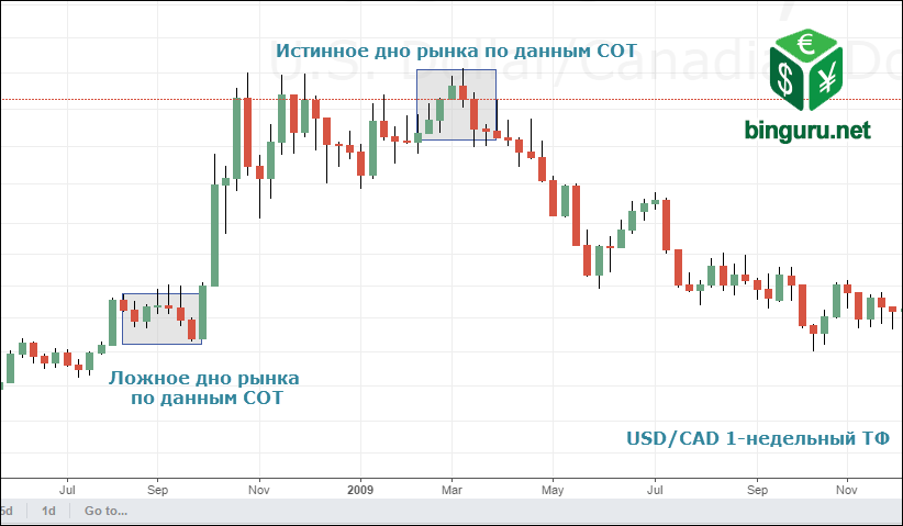 COT CAD