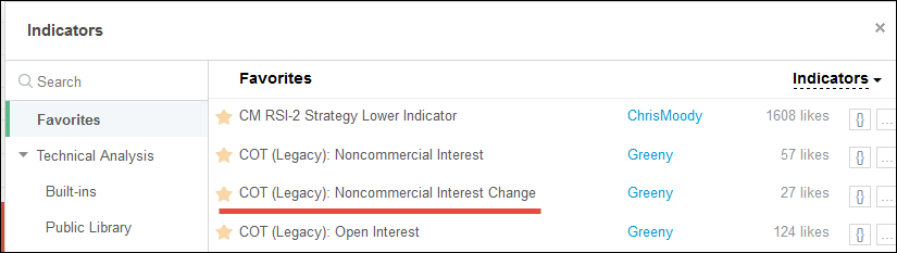 COT (Legacy) Noncommercial Interest Change