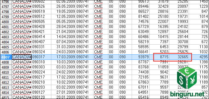 COT excel