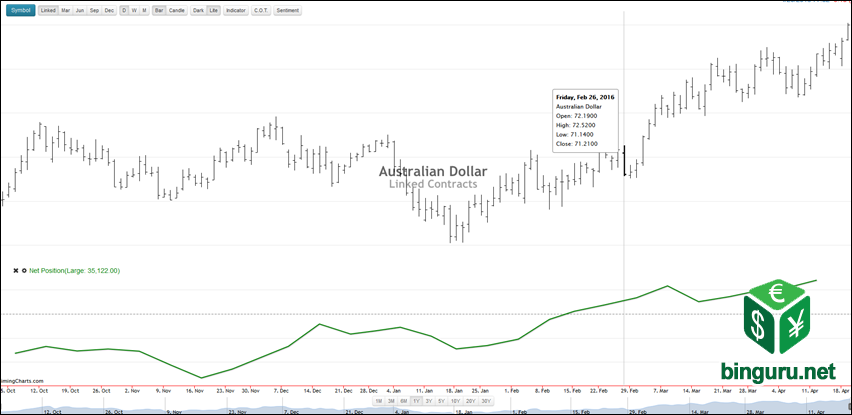 COT large speculators