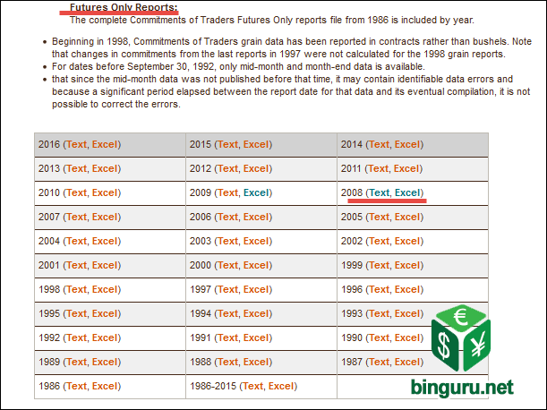 COT report futures excel