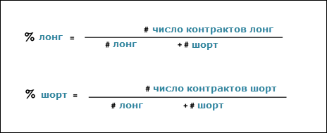 COT report interpretation