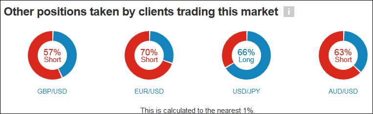 IG currency positions