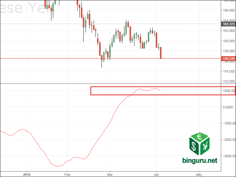McClellan Summation Index