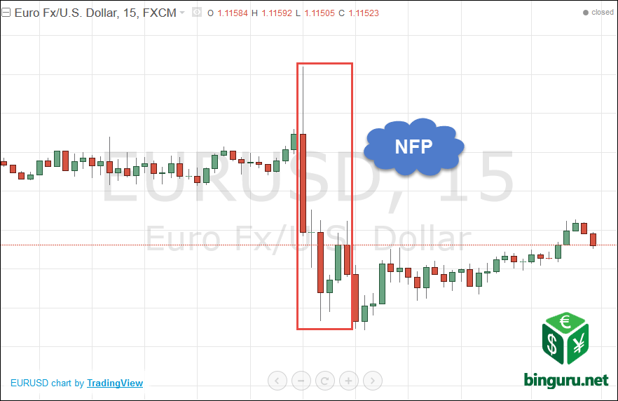 NFP