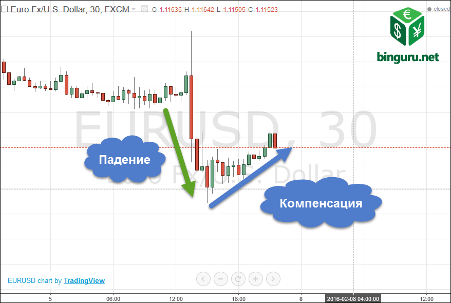 нонфарм новостная торговля