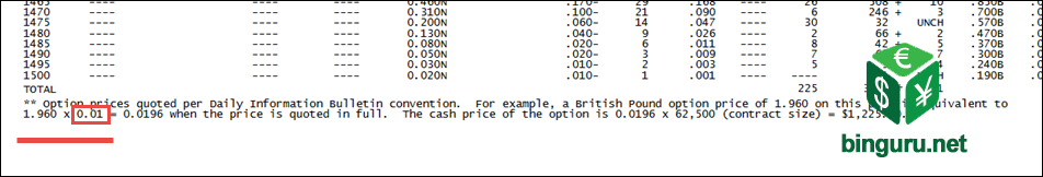 Option prices quoted