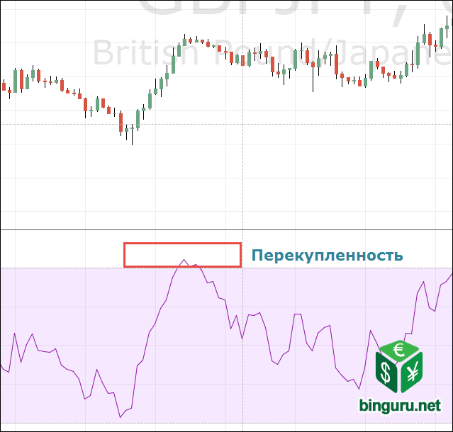 RSI перекупленность
