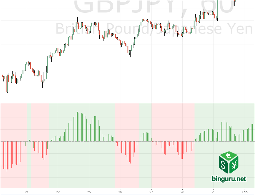 Rahul Mohinder Oscillator