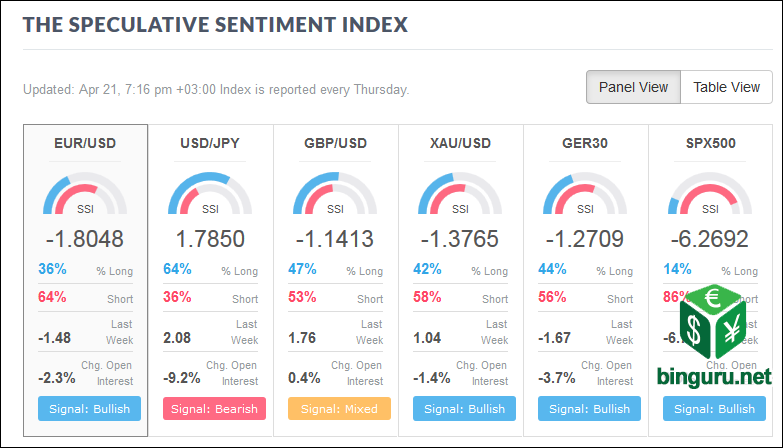 Speculative Sentiment Index