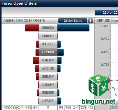aggregated open orders