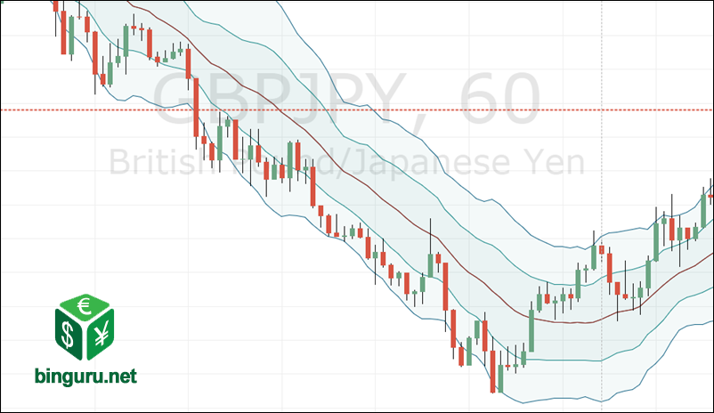 полосы боллинджера tradingview