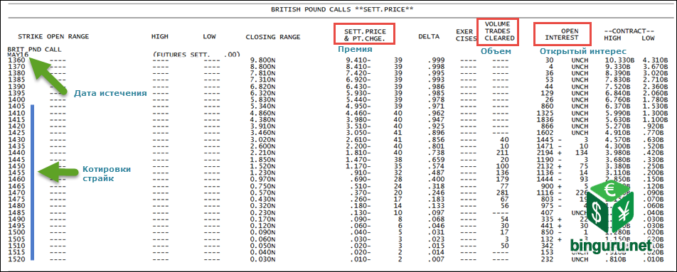 british pound call sett price