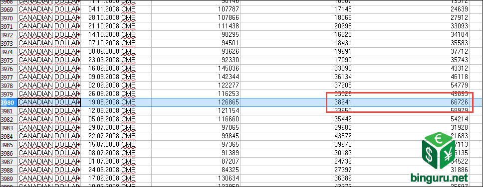 canadian dollar COT