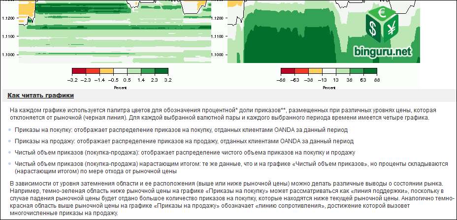 чистый объем приказов