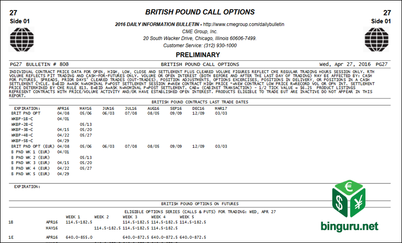 cme daily bulletin