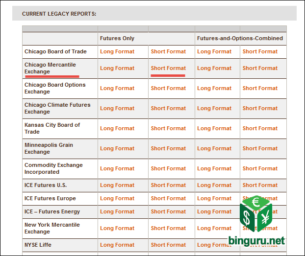 commitments of traders CME
