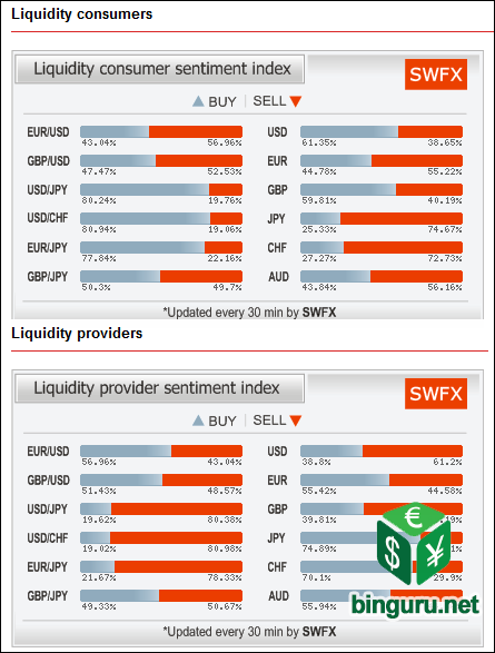 dukascopy liquidity sentiment index