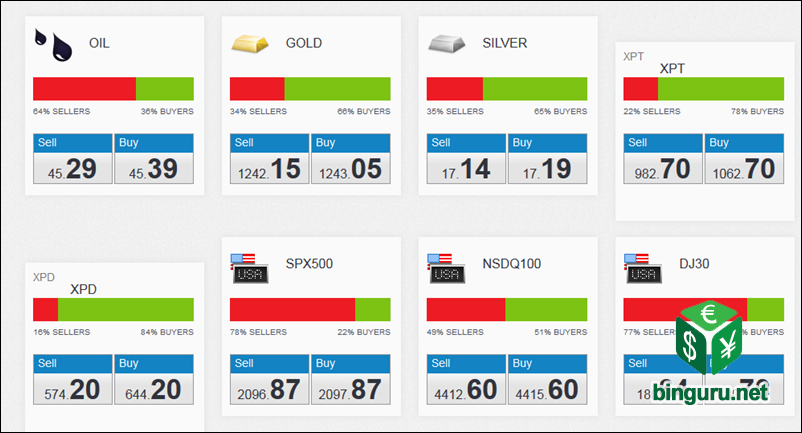 etoro traders insight