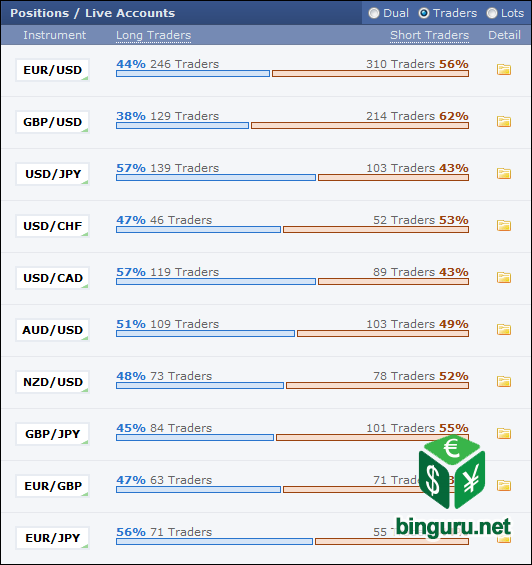 forexfactory positions