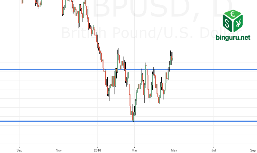 gbp cme put options
