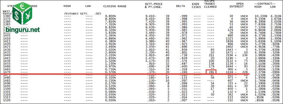 gbp open onterest volume