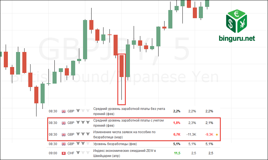 gbpjpy новости волатильность