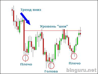 обратная голова и плечи