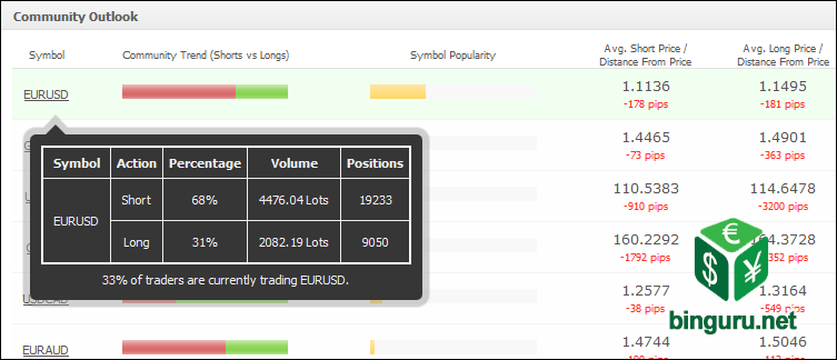myfxbook community outlook detail