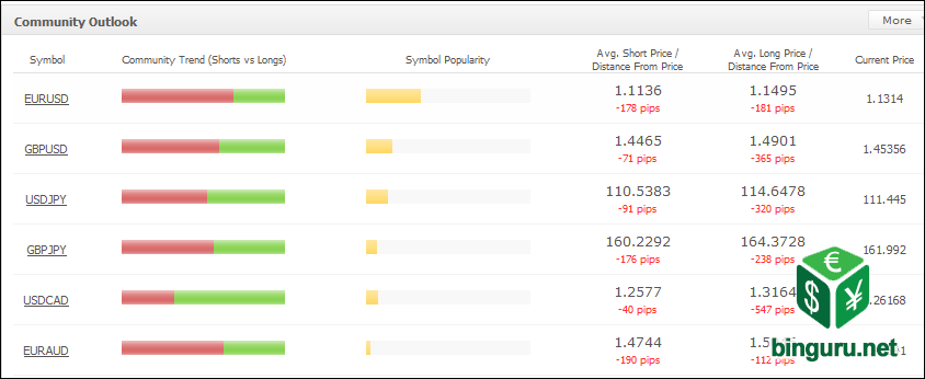 myfxbook community outlook