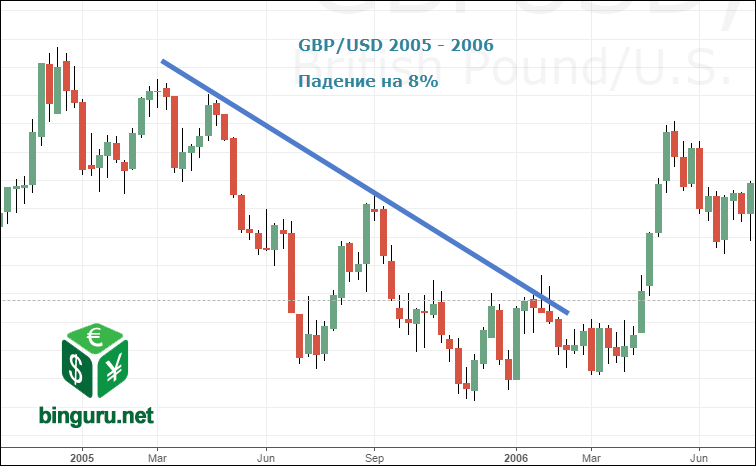 narrow interest rate spread