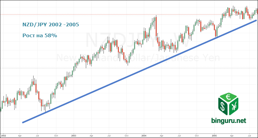 nzdjpy carry trade