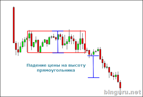 пробой прямоугольника