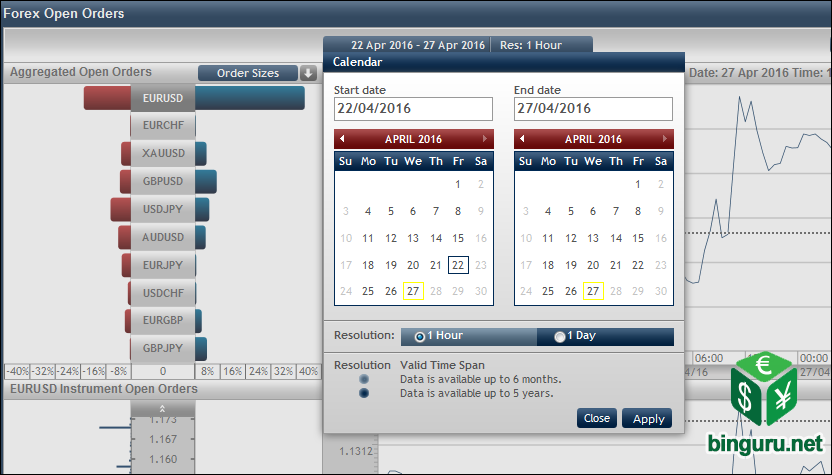 saxo forex open orders calendar