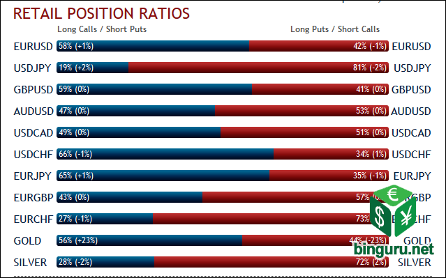 saxo retail position ratios