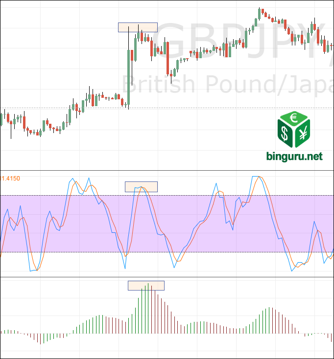 stochastic rsi awesome oscillator