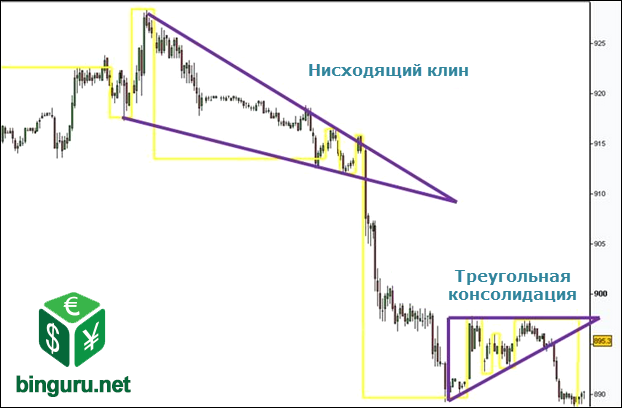 swing chart patterns