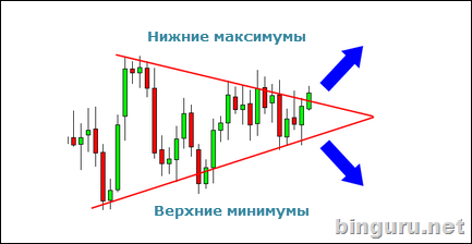 симметричный треугольник