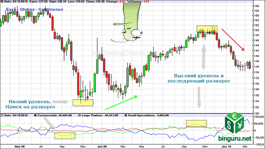 timingcharts eurusd