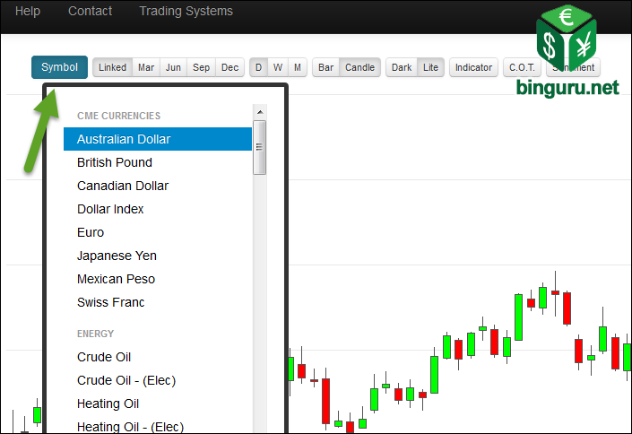timingcharts symbol