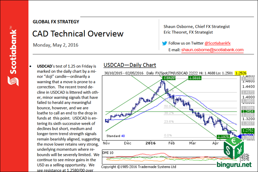 CAD technical overview